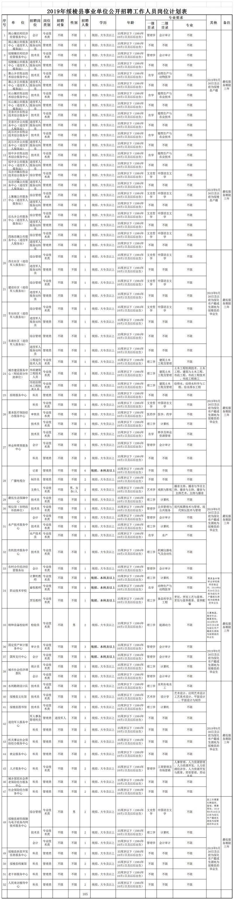 绥棱县计生委最新招聘信息与动态发布