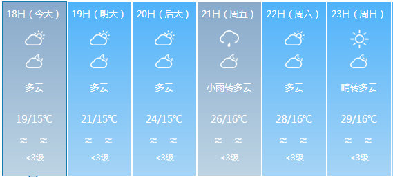 通门镇天气预报更新通知