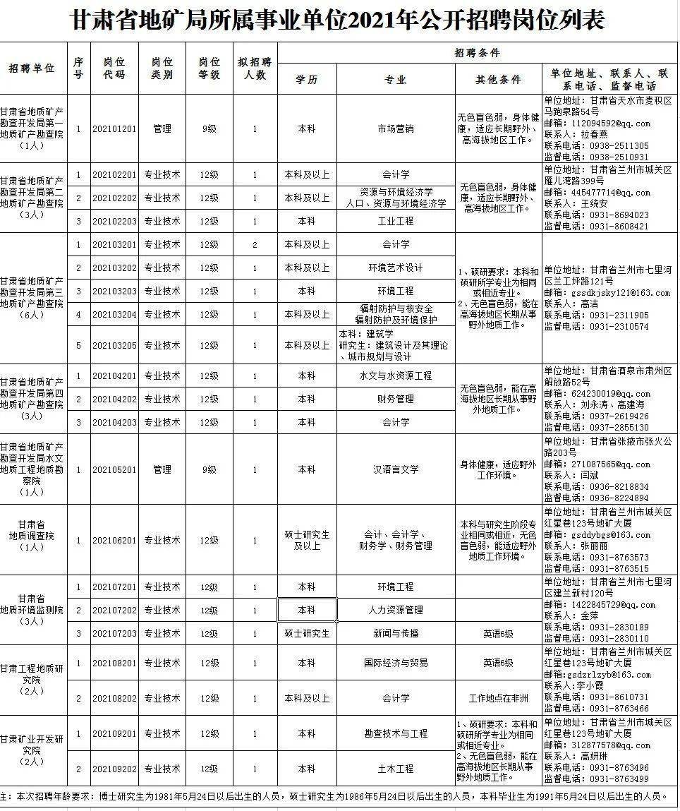 余干县成人教育事业单位招聘最新信息解析