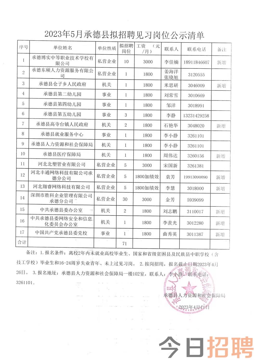 蒸湘区康复事业单位招聘最新动态及相关内容解析