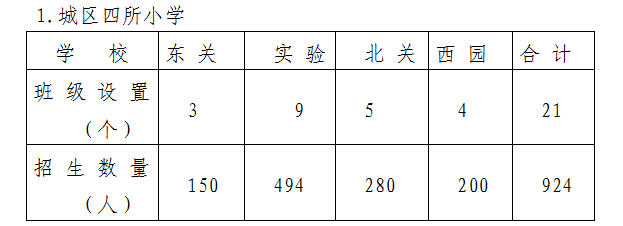 桓仁满族自治县小学未来发展规划展望