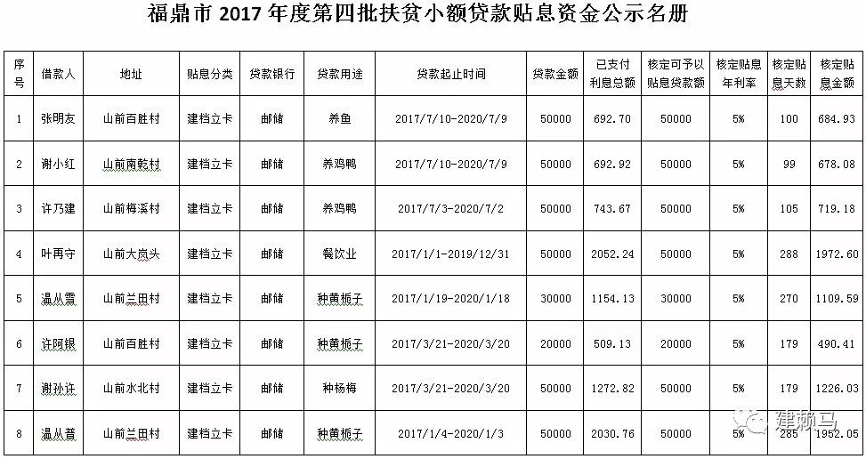 成都扶贫开发领导小组办公室最新发展规划研究揭秘