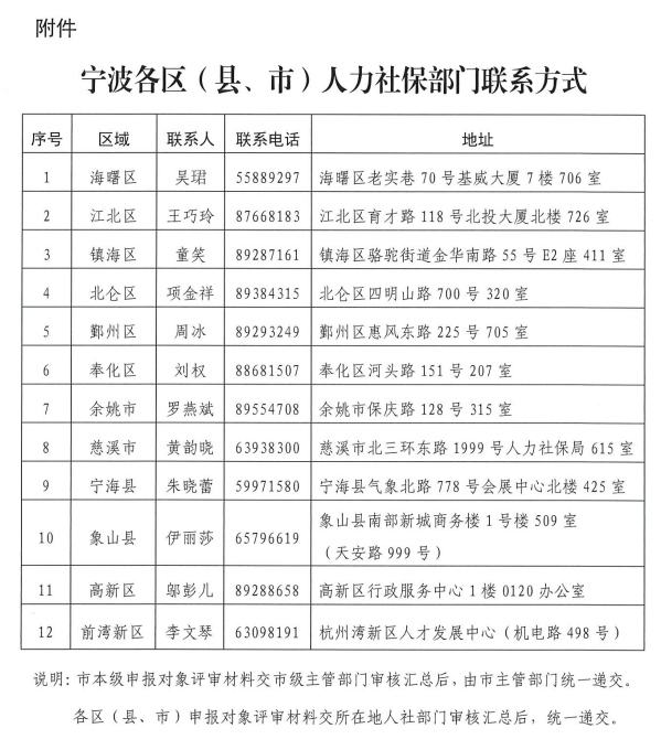 天宁区人力资源和社会保障局最新招聘信息汇总