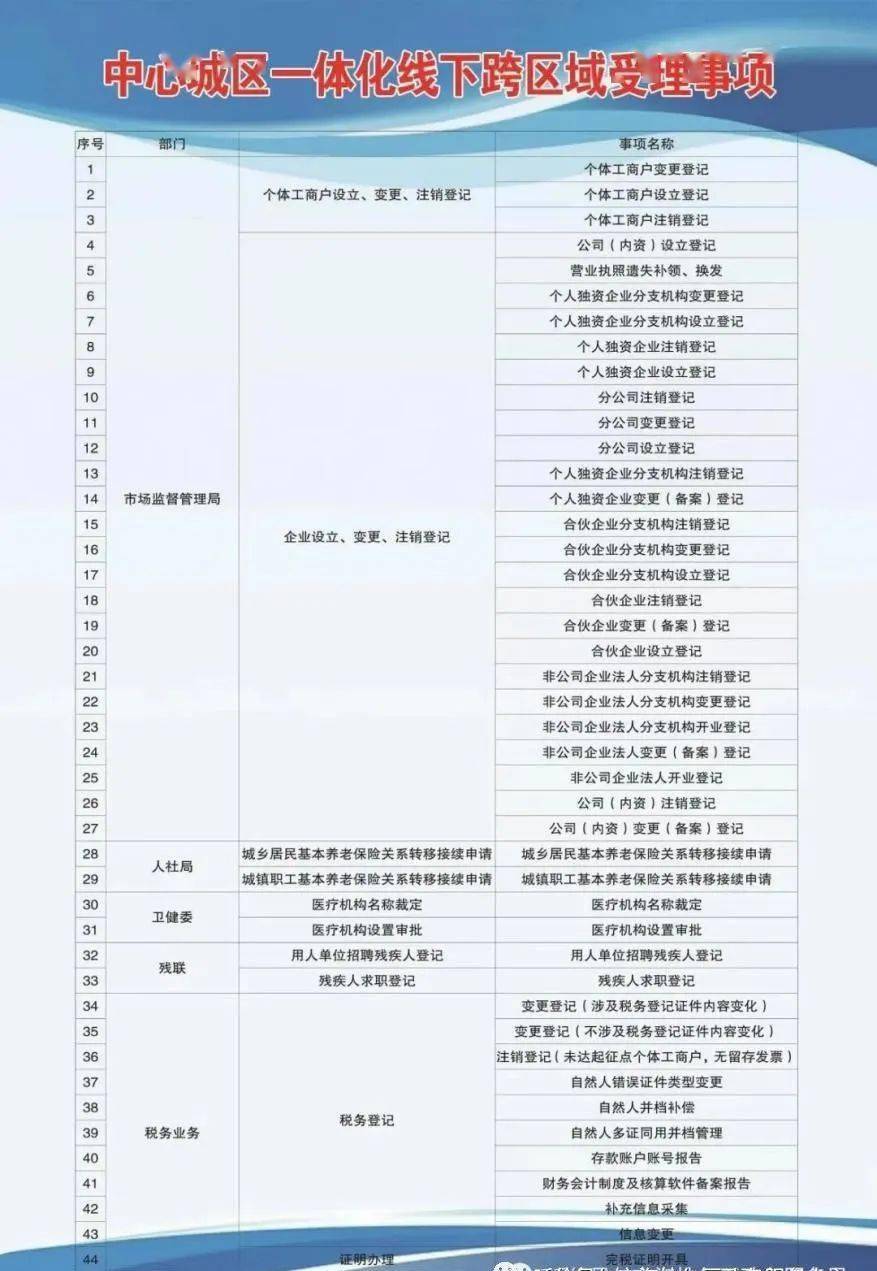 谢家集区成人教育事业单位发展规划概览