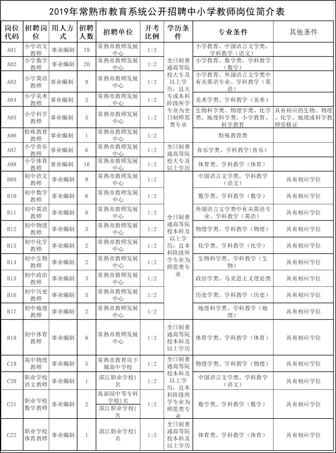 常熟市人力资源和社会保障局未来发展规划展望