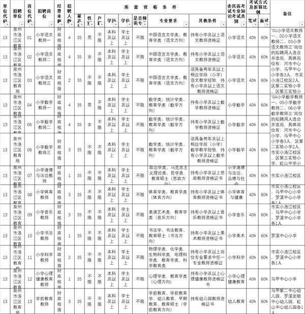 洛江区发展和改革局最新招聘概览