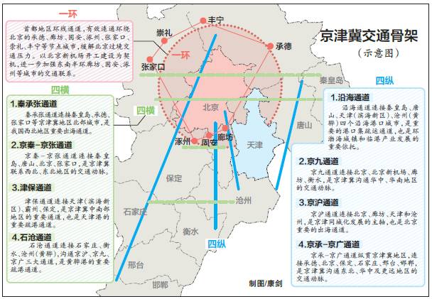 河北区公路运输管理事业单位发展规划展望