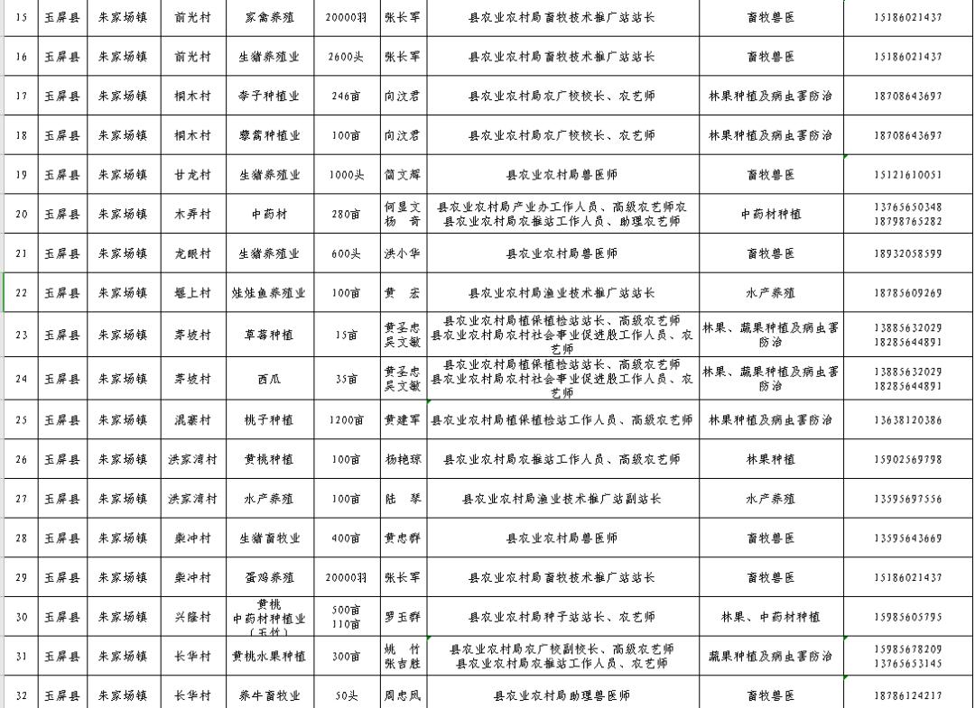 玉屏侗族自治县农业农村局招聘启事