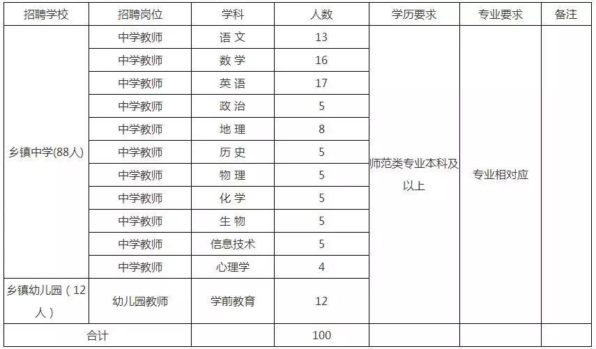 富宁县交通运输局招聘启事