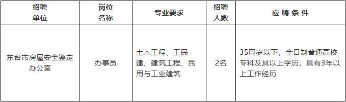 门源回族自治县公路维护监理事业单位招聘启事公告