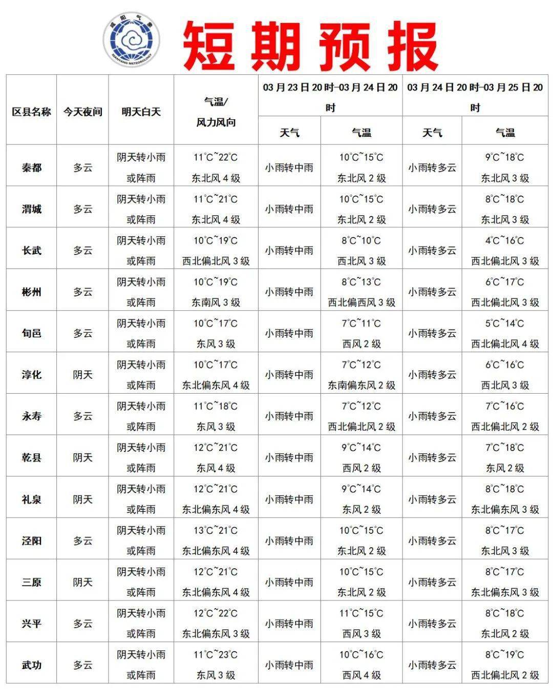 烟多居委会天气预报详解及最新动态分析