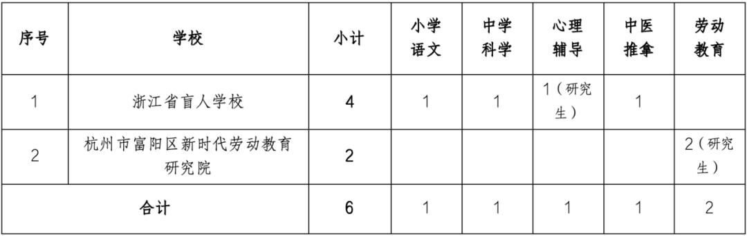 塔城市特殊教育事业单位最新项目概览