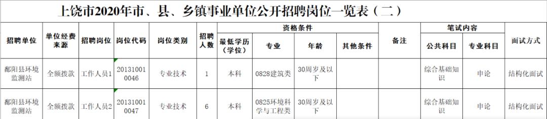 鄱阳县初中最新招聘概览