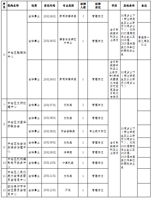 中站区殡葬事业单位招聘启事概览