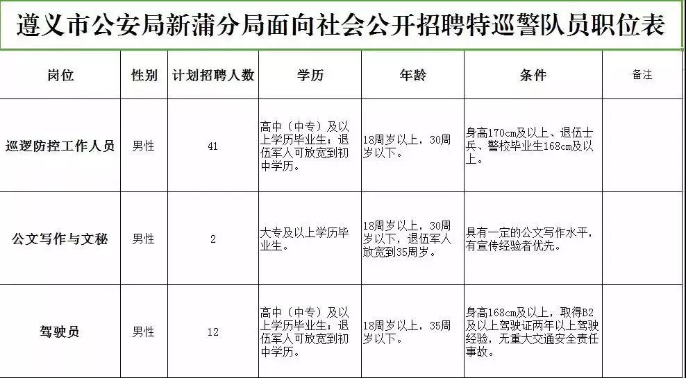 遵义市规划管理局最新招聘信息全面解析