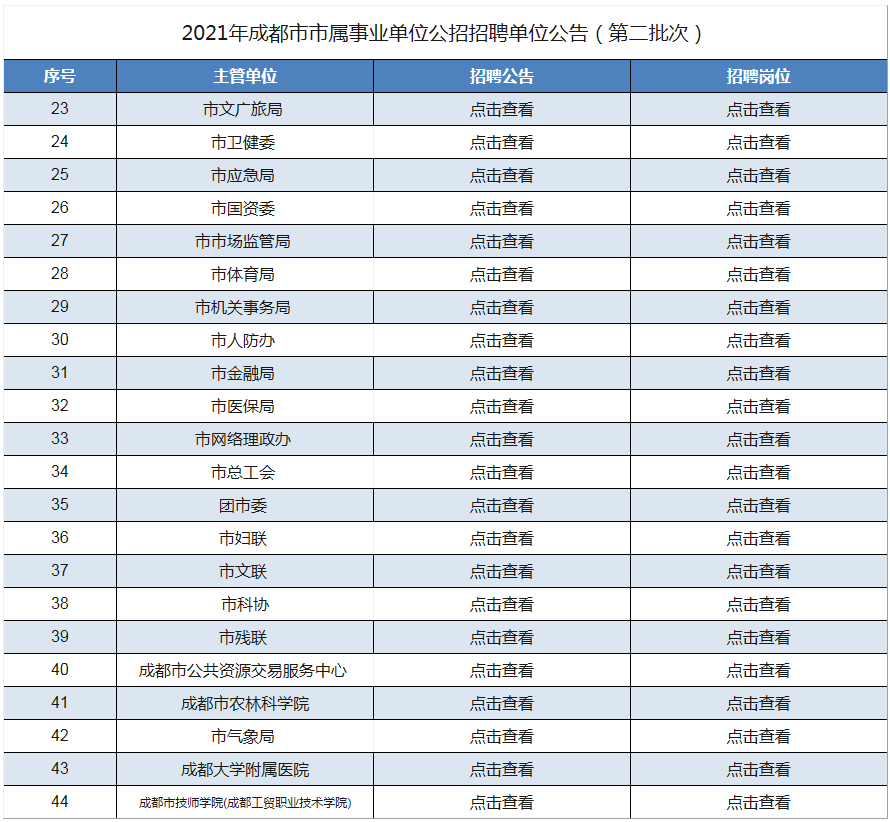 成都市外事办公室最新招聘启事概览