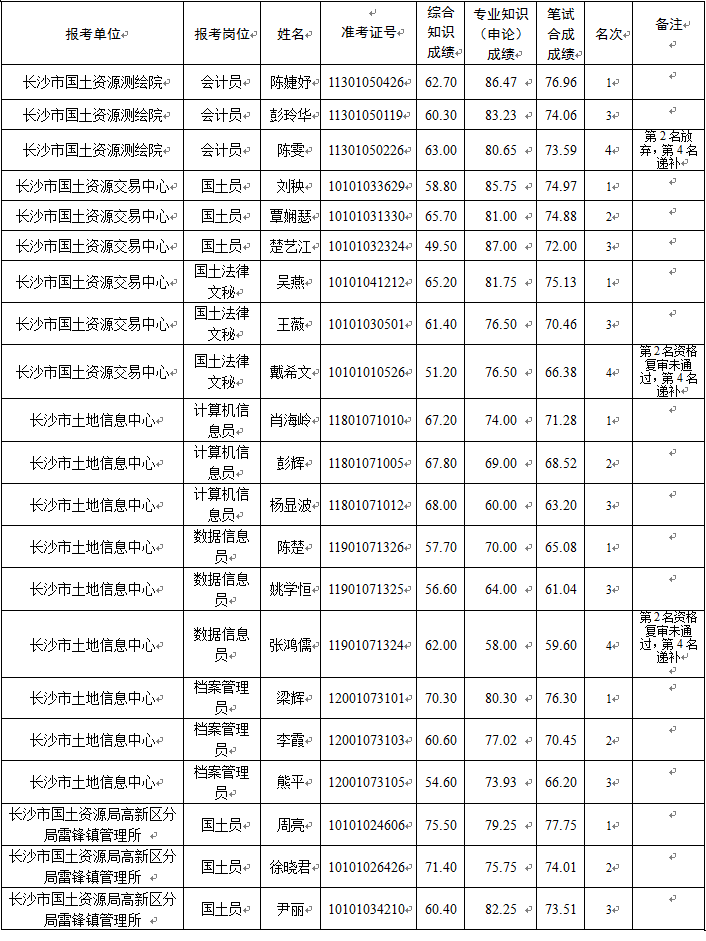 韶关市国土资源局最新招聘信息全面解析