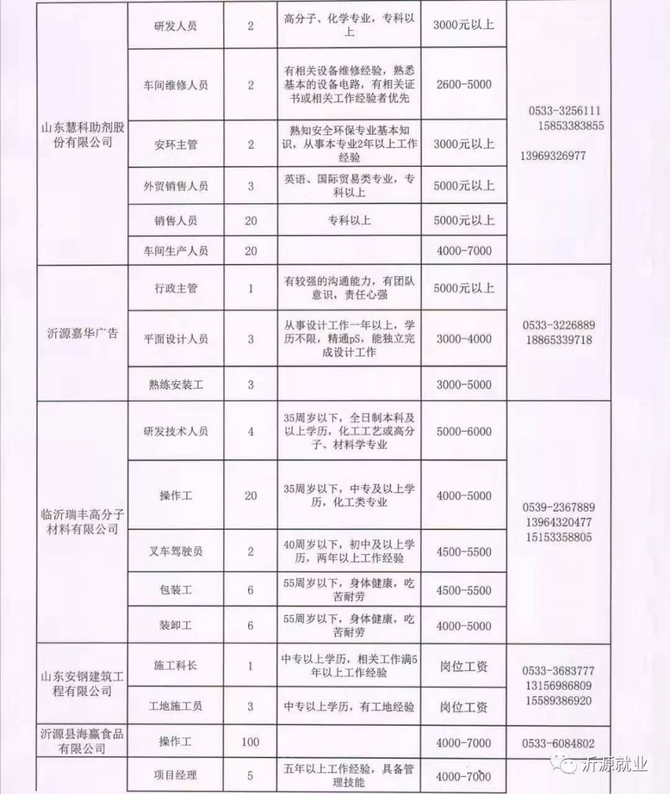 和林格尔县人力资源和社会保障局最新招聘全解析