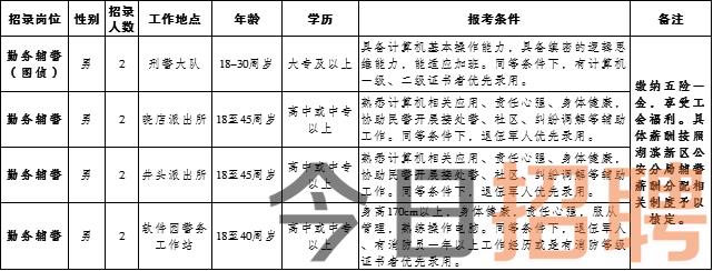 集安市计划生育委员会招聘信息发布与职业发展概览