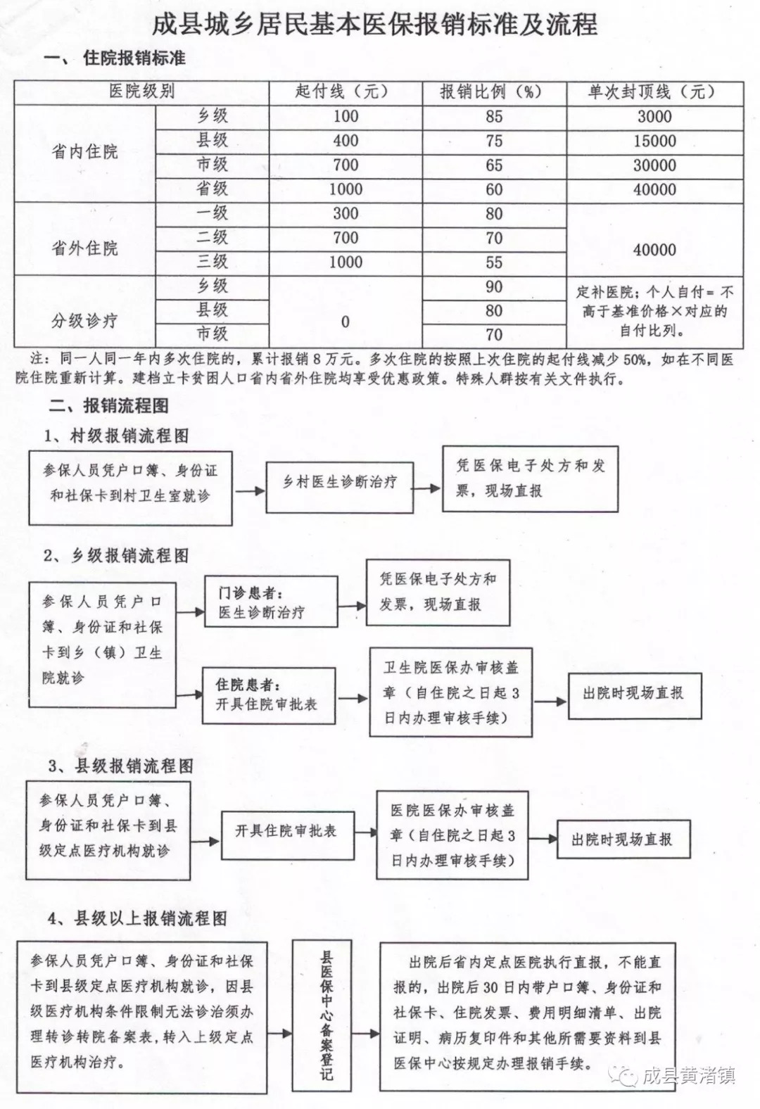 武都区医疗保障局未来发展规划概览