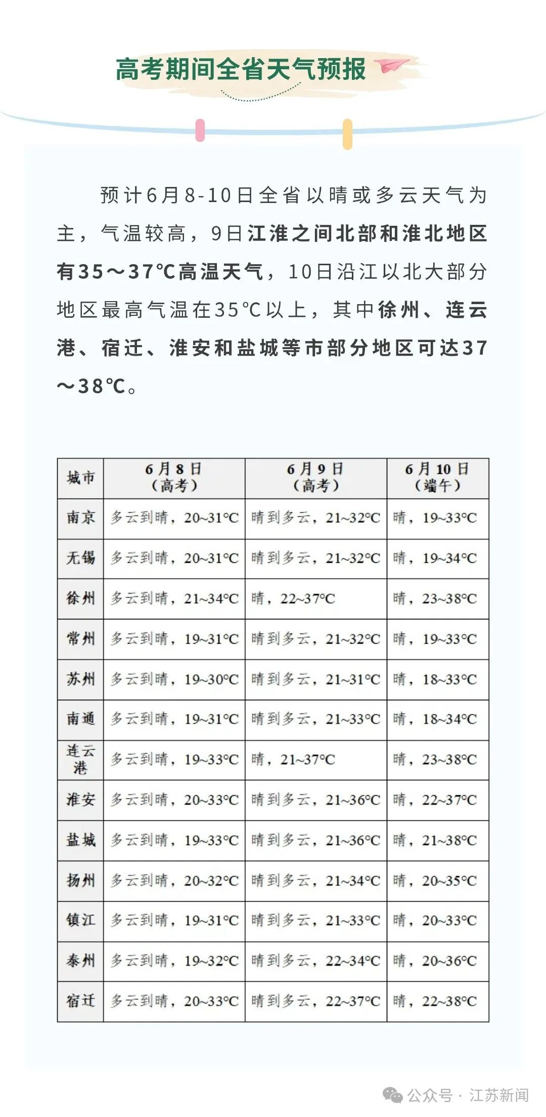 九女集镇天气预报最新消息