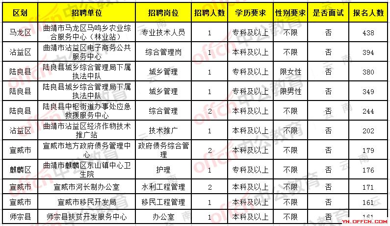 信阳市卫生局最新招聘信息概览