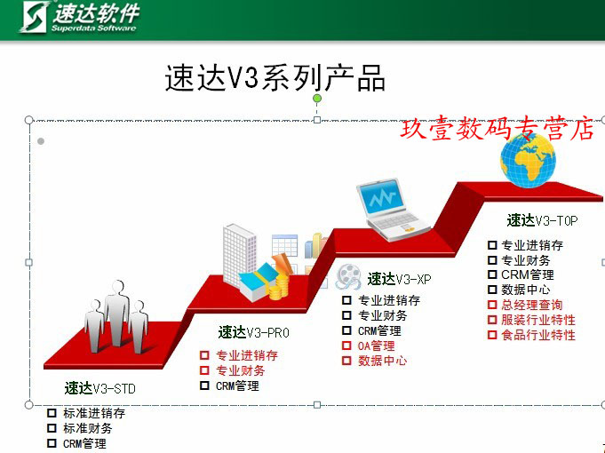 速达最新价格深度解读与探讨