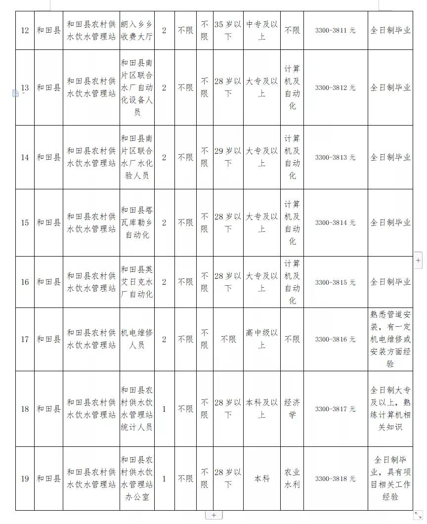 松溪县水利局招聘启事，职位空缺与职业发展机会