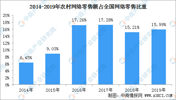 六村最新发展规划，扩大发展蓝图