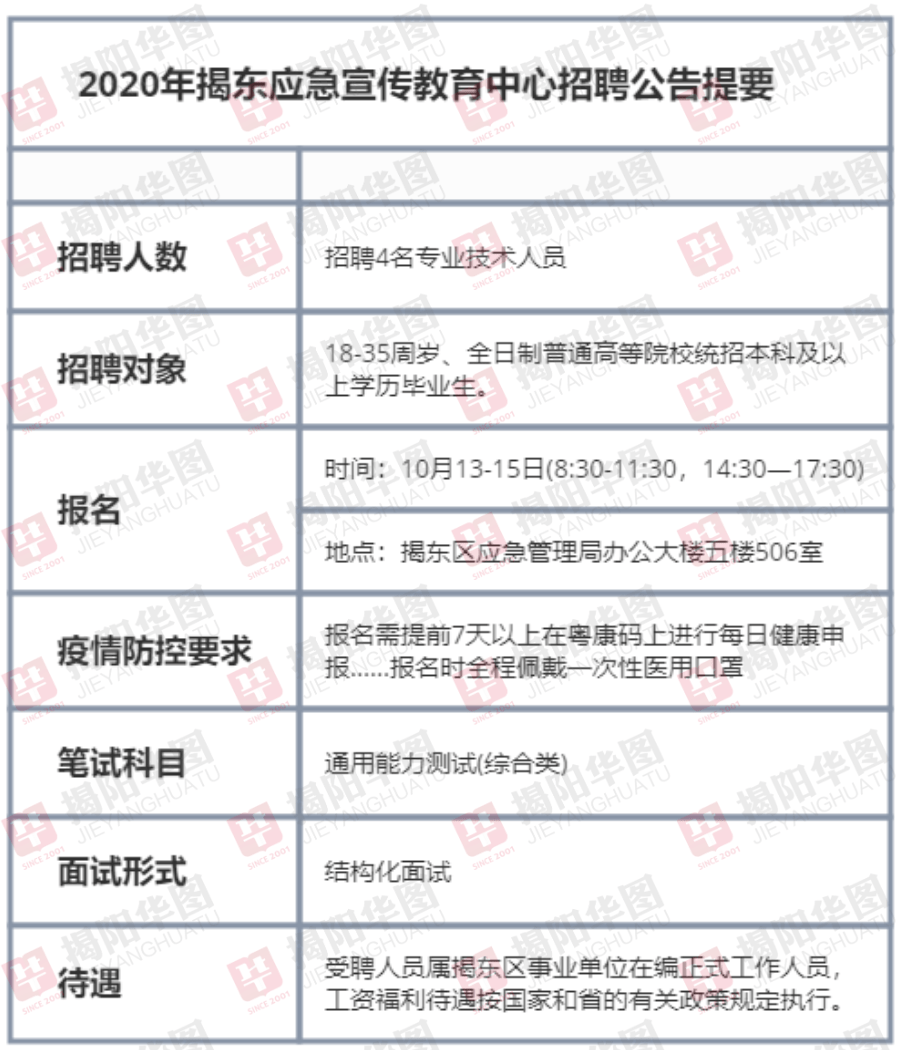 嘉定区应急管理局最新招聘概览