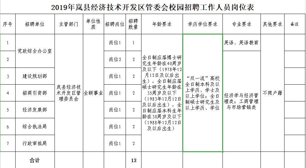 岚县人民政府办公室最新招聘公告概览