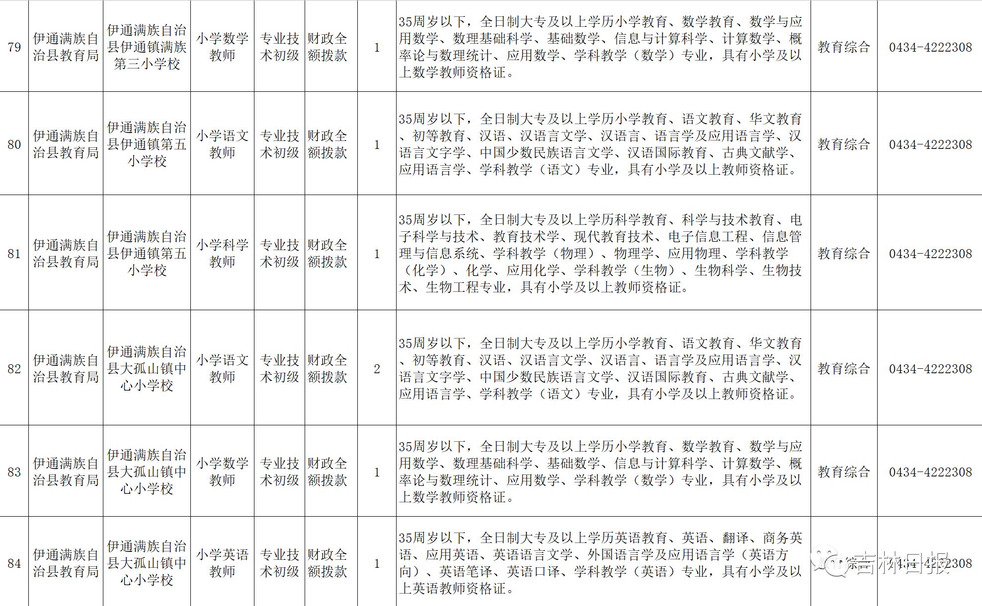 伊通满族自治县自然资源和规划局最新招聘公告解析