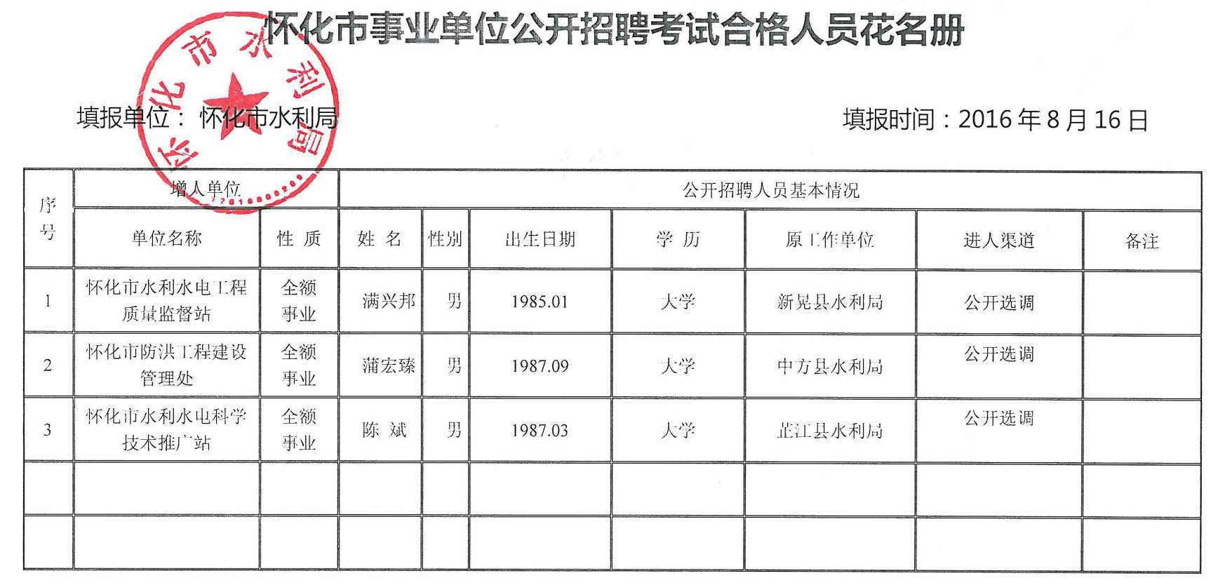 岳阳市水利局最新招聘信息全面解析及招聘细节详解