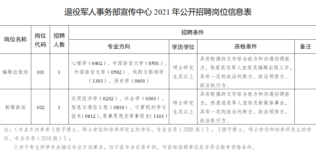 奎文区退役军人事务局招聘启事概览