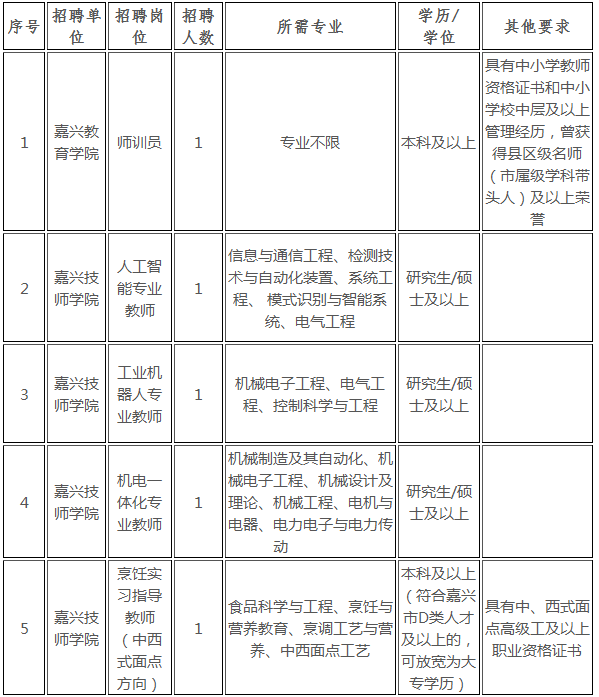 芙蓉区成人教育事业单位招聘信息与动态更新