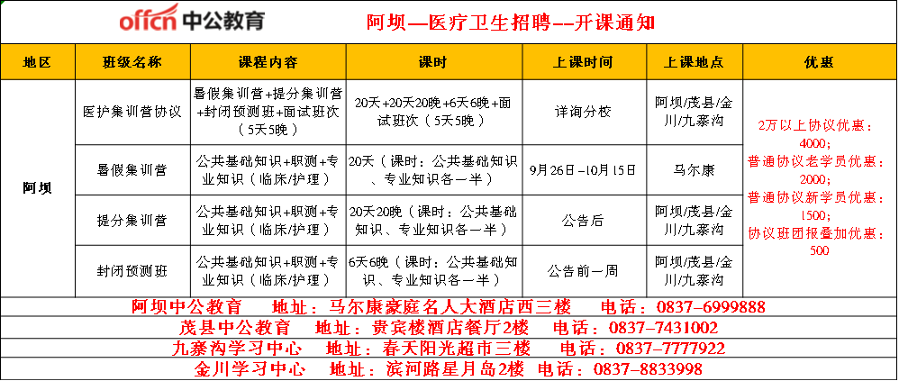 九寨沟县卫生健康局最新招聘启事