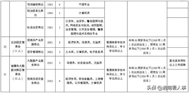 铅矿管理区招聘新动态概览，最新职位信息及招聘细节深度解析