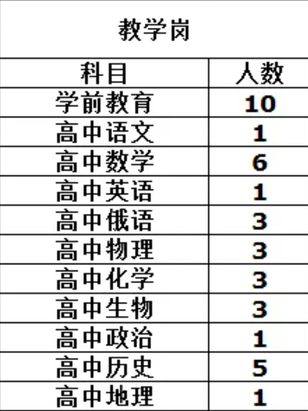 长葛市初中招聘最新信息汇总