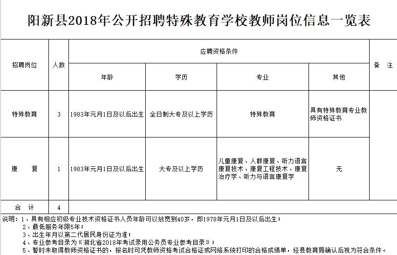 鄱阳县特殊教育事业单位项目最新进展及其社会影响概述