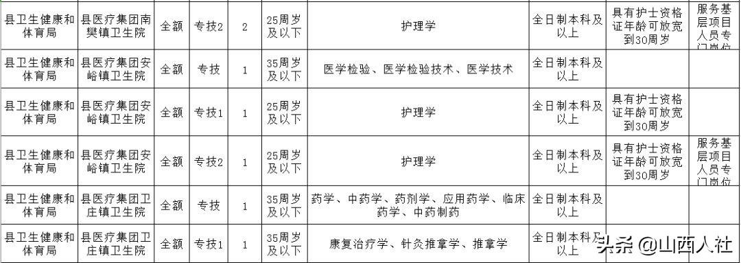 绛县发展和改革局最新招聘启事概览