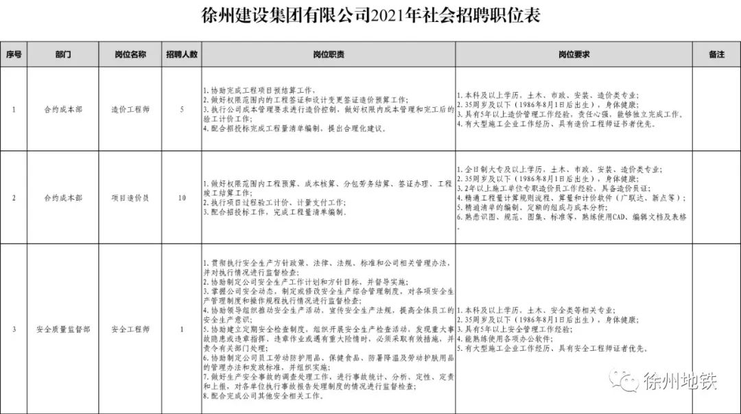 徐州市旅游局最新招聘启事概览