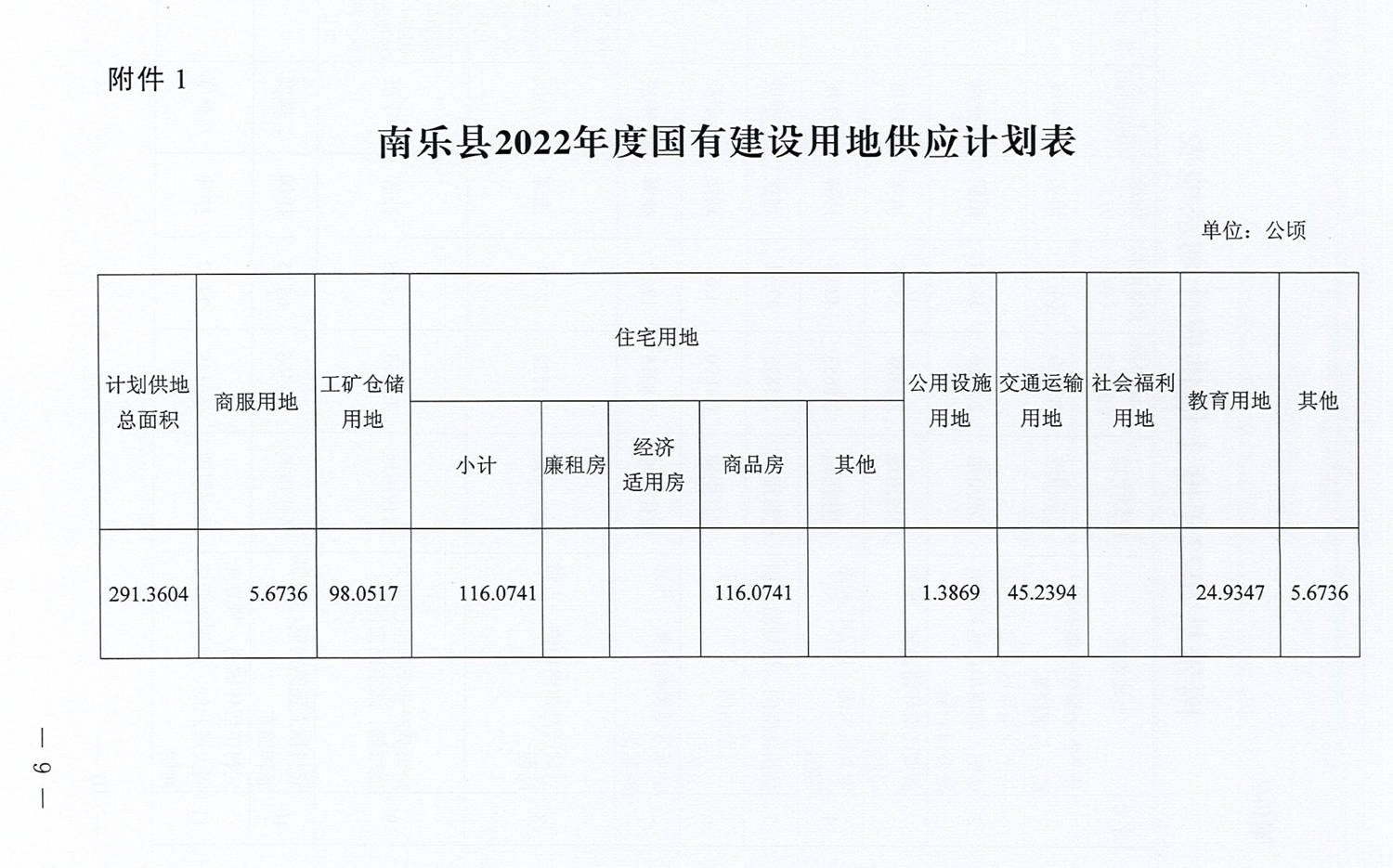 那曲县特殊教育事业单位发展规划深度研究