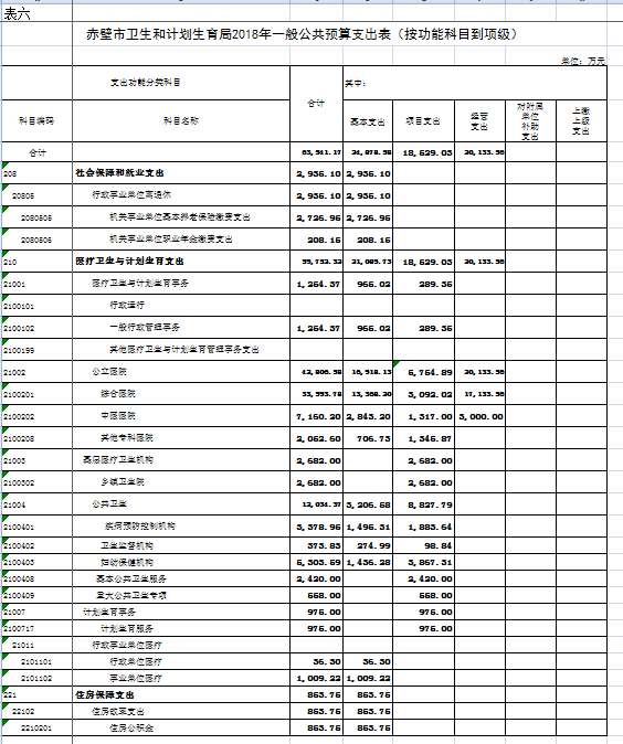 赤壁市卫生健康局发展规划引领健康城市新篇章塑造