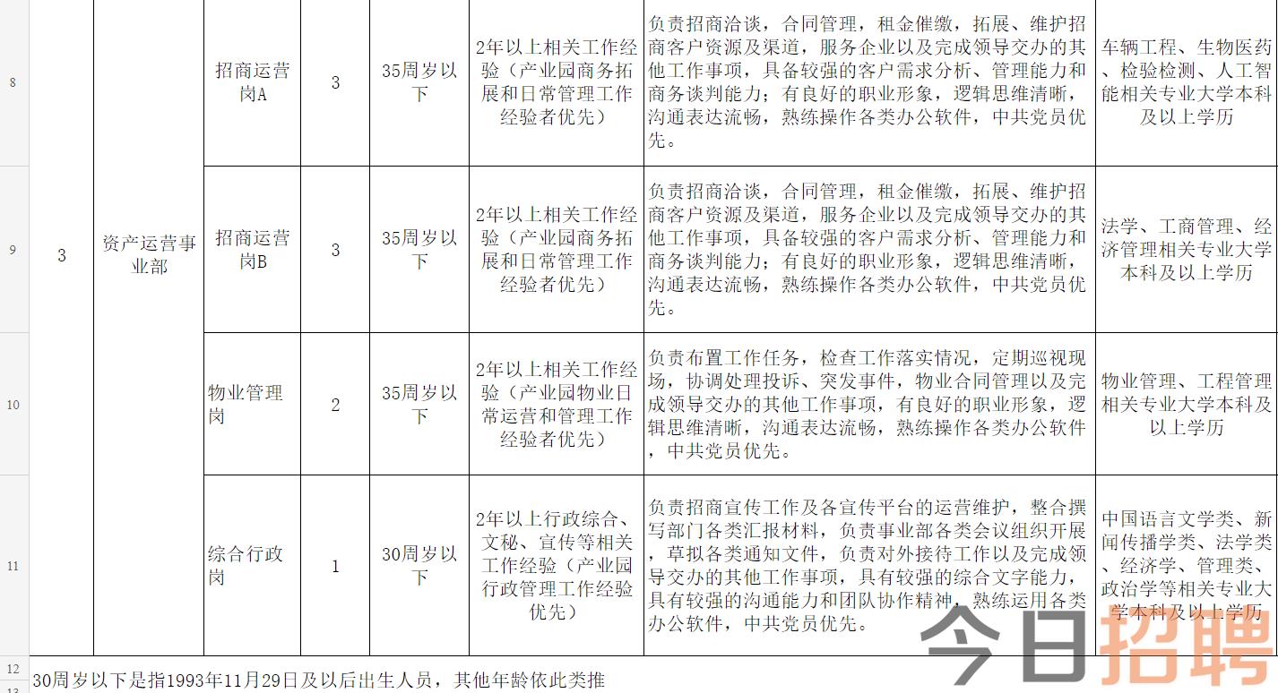 包河区住房和城乡建设局招聘启事，最新职位与要求概览