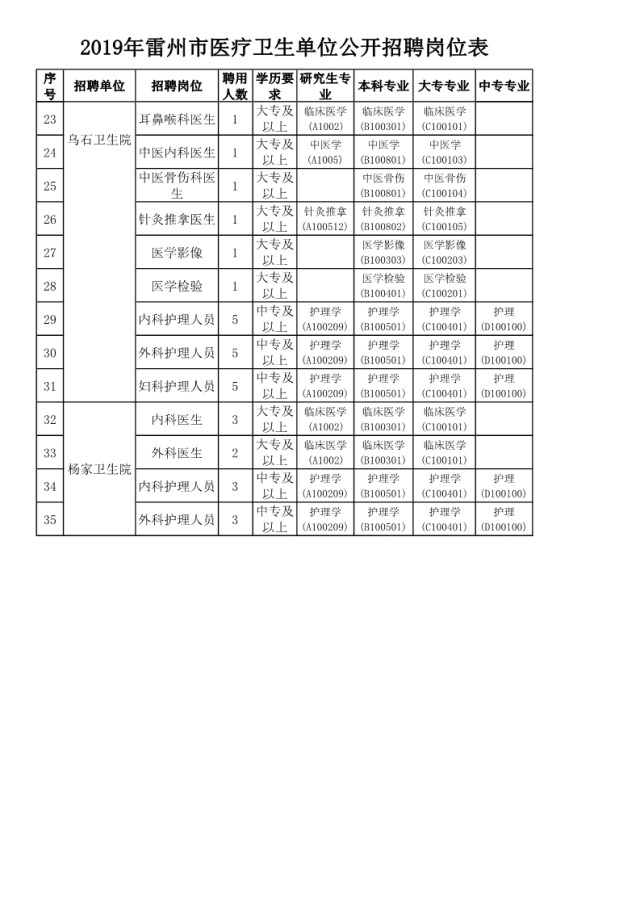 雷州市卫生健康局最新招聘信息详解