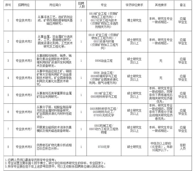 兴安县自然资源和规划局最新招聘公告概览