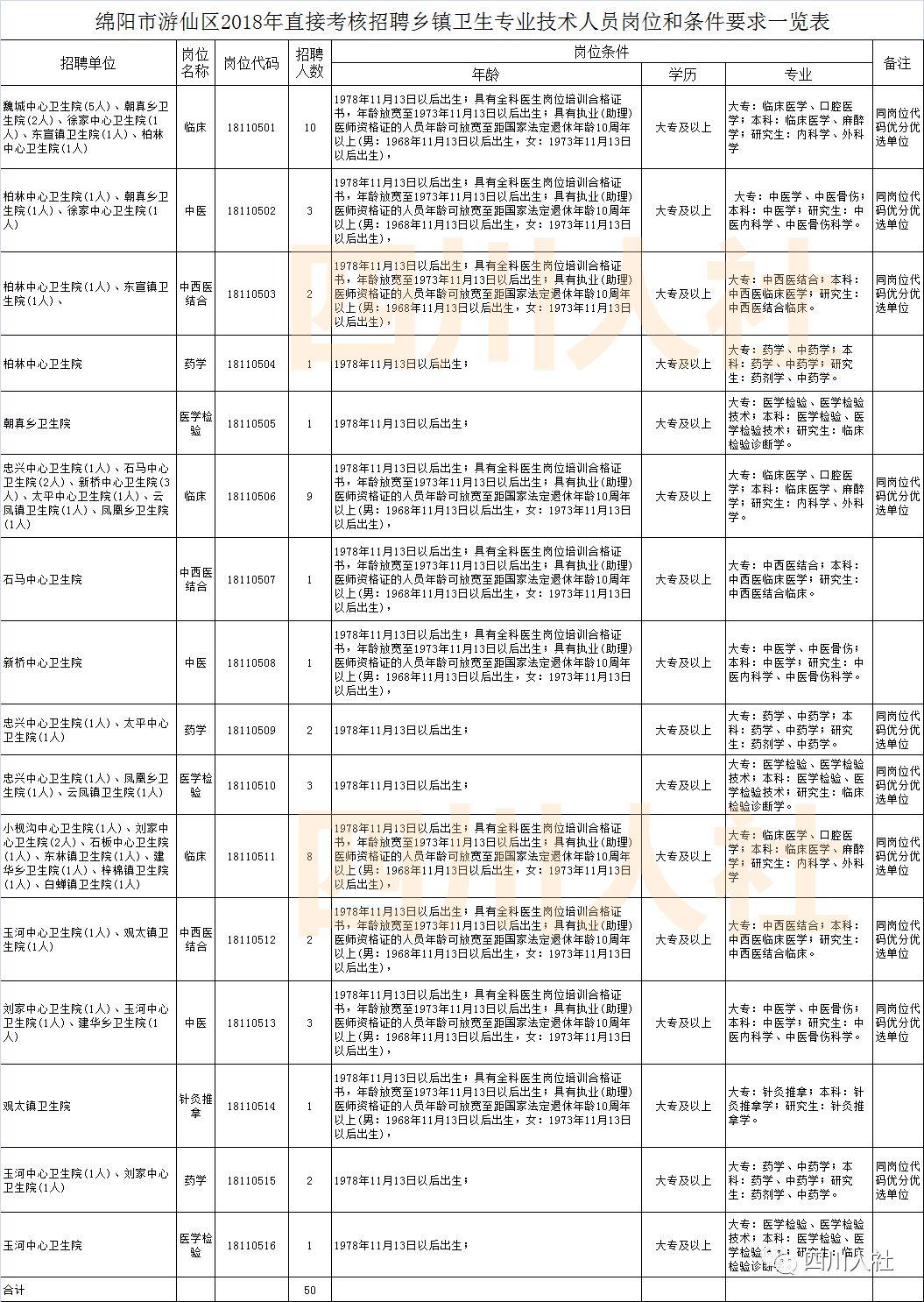 游仙区初中最新招聘信息全面解析