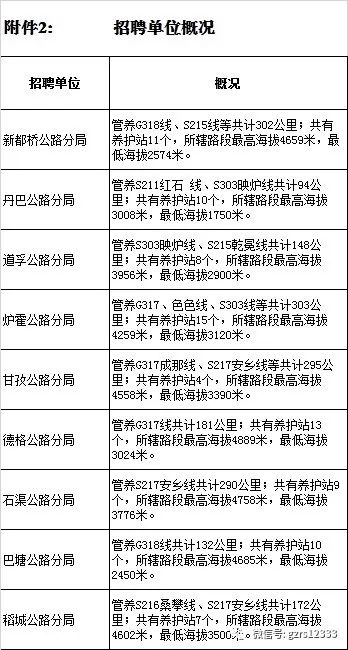 新邱区级公路维护监理事业单位招聘信息与概述速递