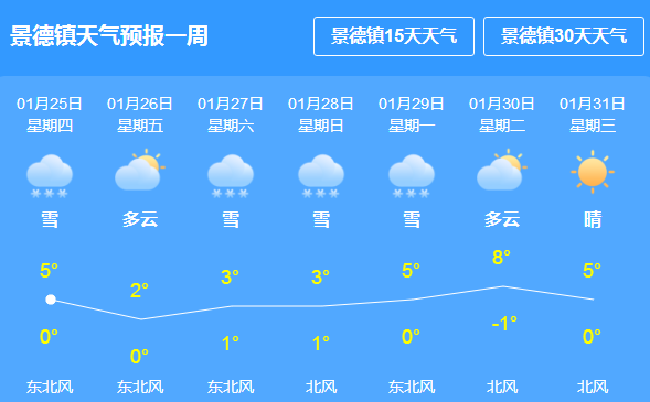 互助路社区天气预报与生活指南更新