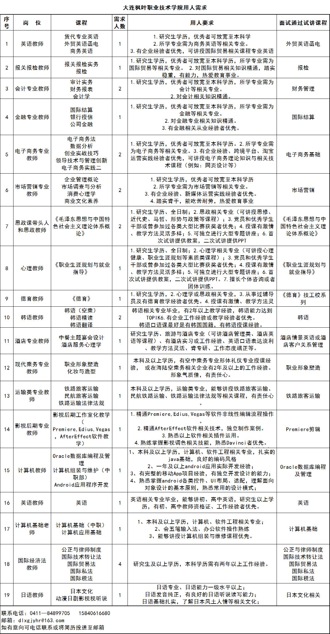 化工产品 第3页